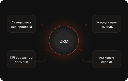 CRM pentru directori